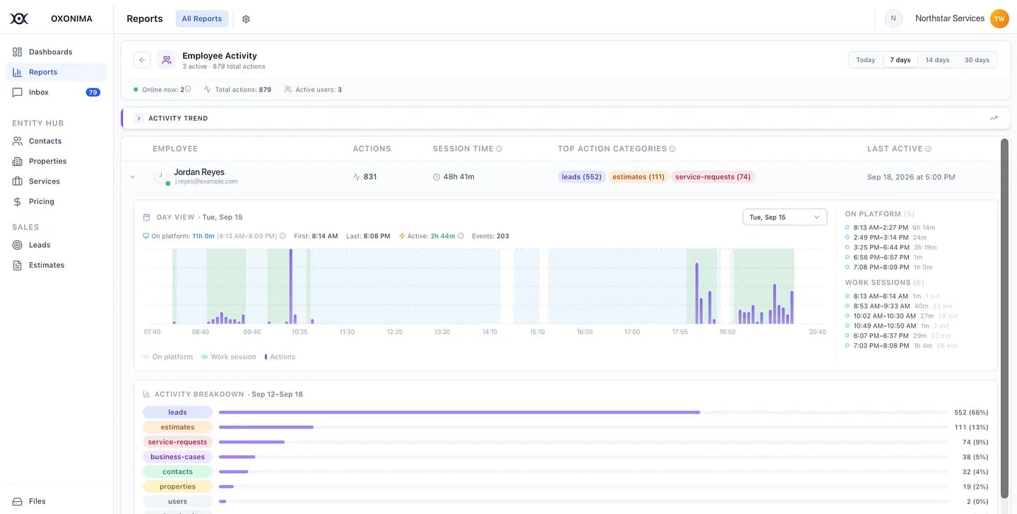 Employee activity report with session timeline, work sessions and action breakdown by module